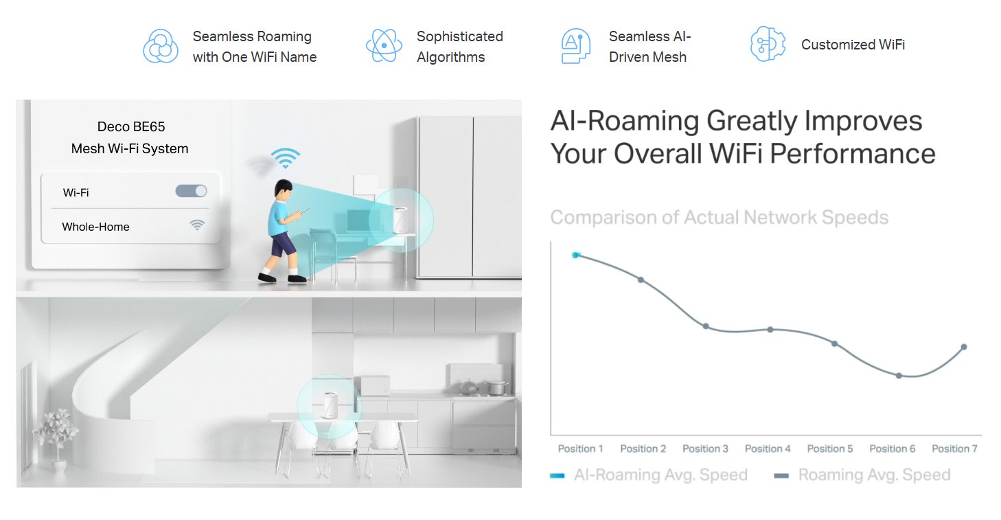 tplink deco be65 (3-pack) mesh router