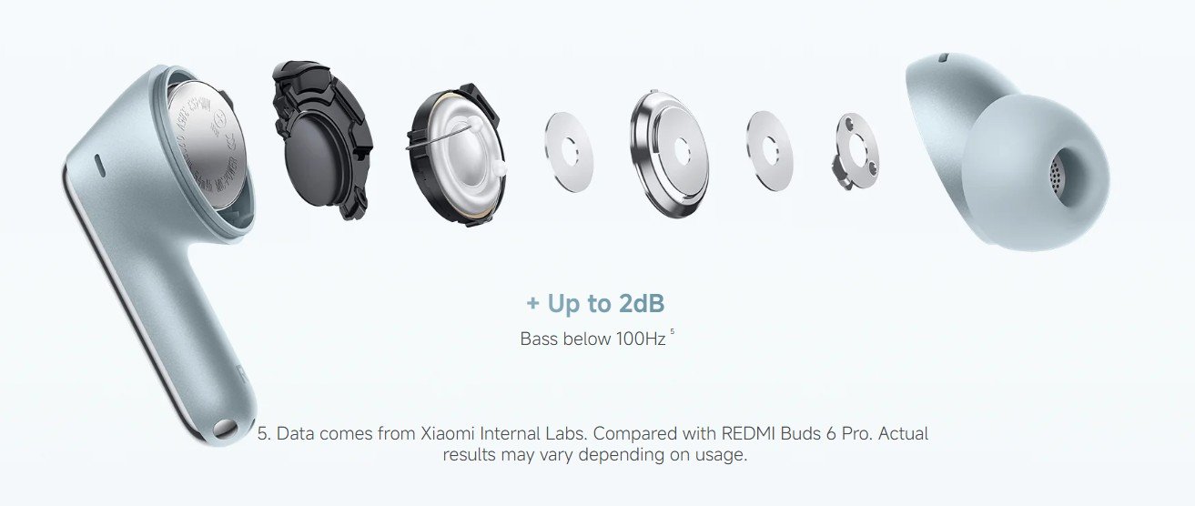 XIAOMI Redmi Buds 8 Pro In-Ear Wireless Earphones, White 17 xiaomi redmi buds 8 pro in-ear wireless earphones, white