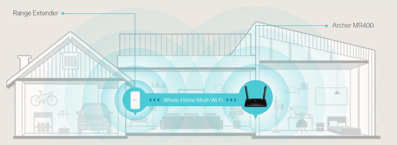 tplink archer mr400 router