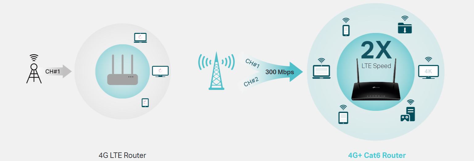 tplink archer mr600 router