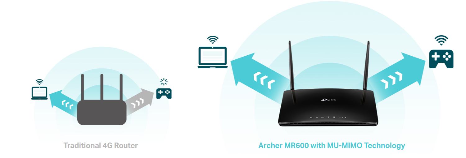 tplink archer mr600 router