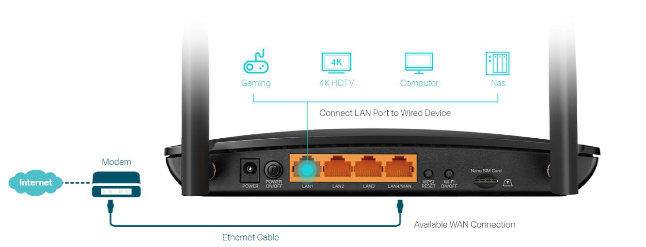 tplink archer mr600 router