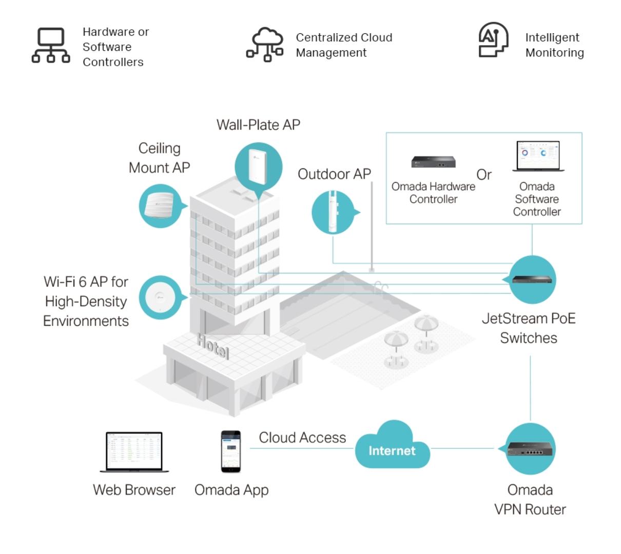 tplink omada er605 vpn router
