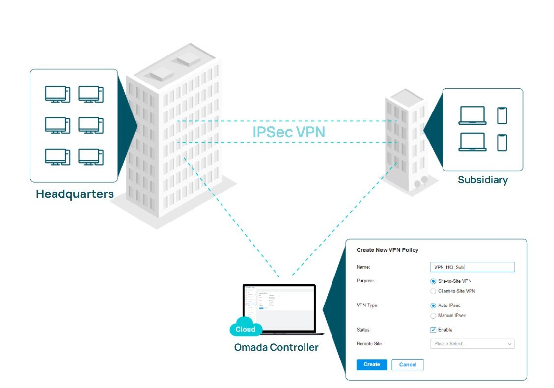 tplink omada er605 vpn router