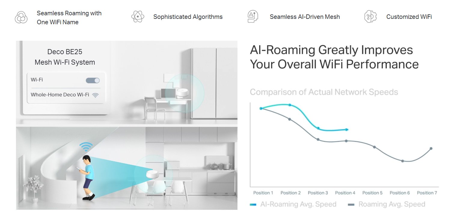 tplink deco be25 (2-pack) mesh router