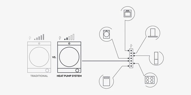 candy cse-h8n1lbe-s 8kg heat pump free-standing tumble dryer